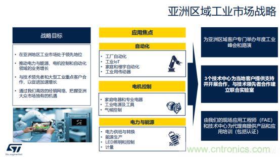 ST市場策略：聚焦亞洲工業(yè)市場， 探索電力和能源及電機控制領域增長機會