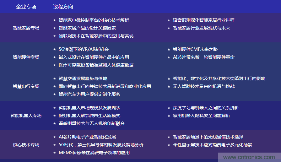 數(shù)字賦能，智見生活：“OFweek 2020國(guó)際消費(fèi)電子在線大會(huì)暨展覽會(huì)”火熱來襲！