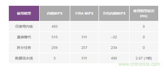 如何解放你的內核？硬件加速器“使用指南”奉上
