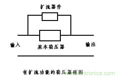 什么是擴流電路？如何設計擴流電路？