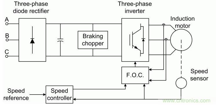 如何用FOC電機控制MATLAB仿真！