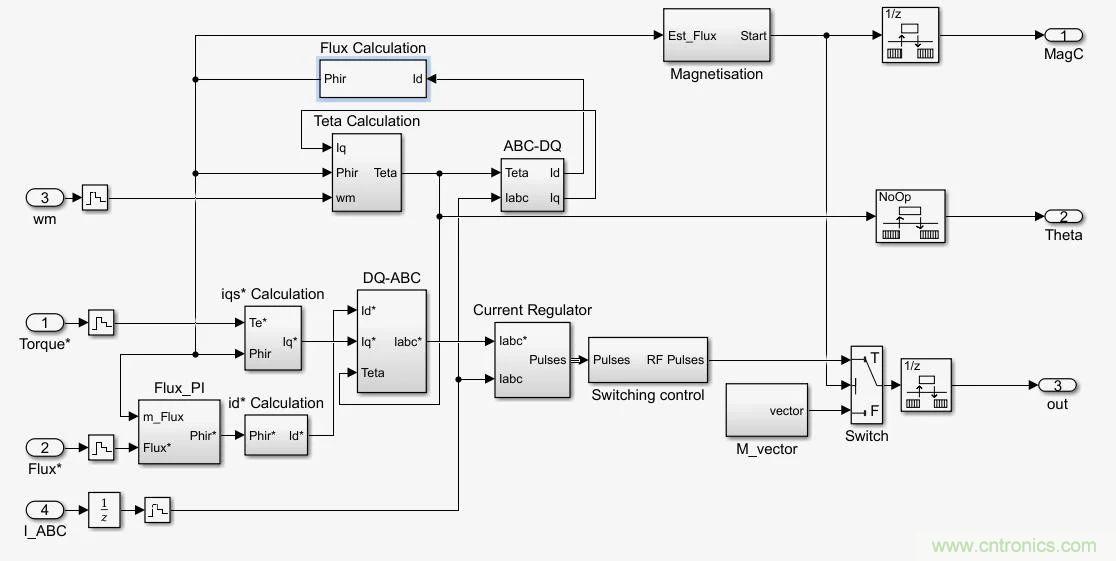 如何用FOC電機控制MATLAB仿真！