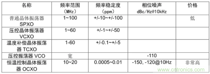 絕對干貨！PLL應用的常見問題及解決方法