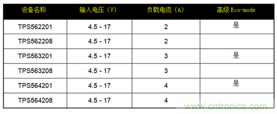 保持直流/直流解決方案簡單易用，適用于成本敏感型應用