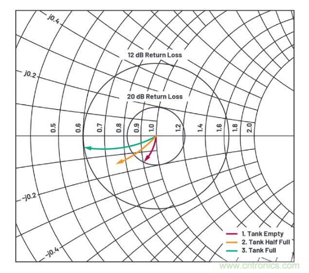 7大優(yōu)勢PK傳統(tǒng)方案，液位測量設(shè)計(jì)還能再簡化~