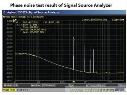 什么是抖動和相位噪聲？如何區分晶振時鐘？