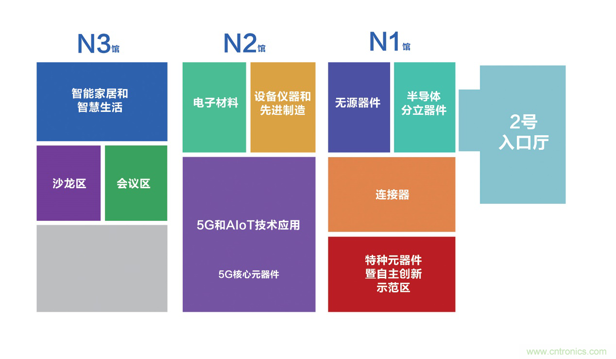 連接器新格局正在形成，乘風破浪你在哪里？