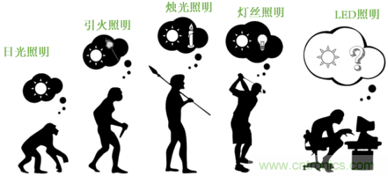 潛心打造健康照明，光擎光電與太陽(yáng)節(jié)律同行