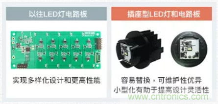 車載電池欠壓時，僅1枚芯片即可實現安全亮燈的LED驅動器