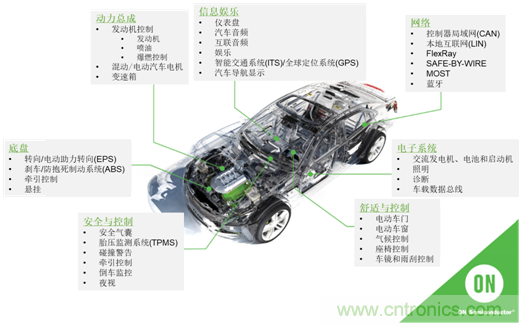 半導體使汽車設(shè)計大規(guī)模變革 半導體使汽車設(shè)計大規(guī)模變革