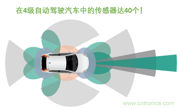 半導體使汽車設(shè)計大規(guī)模變革 半導體使汽車設(shè)計大規(guī)模變革