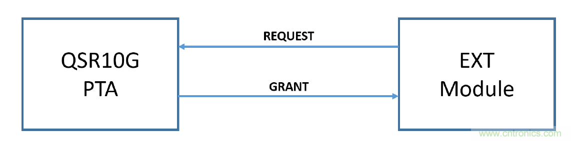 在2.4GHz共存WLAN、藍牙、ZigBee和Thread在2.4GHz頻段共存