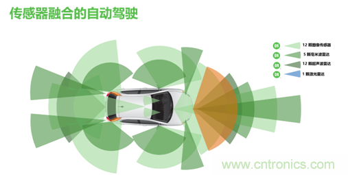 安森美的汽車半導體方案使汽車更智能、安全、環保和節能