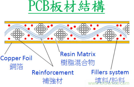 警惕！CAF效應導致PCB漏電~