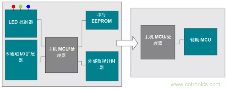 優化電路板設計？看集成多種功能的通用MSP430 MCU如何實現！