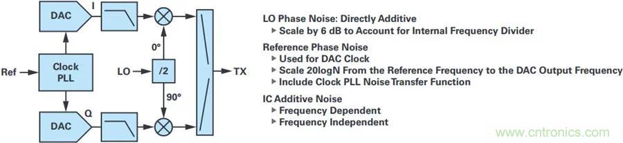 當收發器遇上外部本振,更強的射頻性能get√ 當收發器遇上外部本振,更強的射頻性能get√