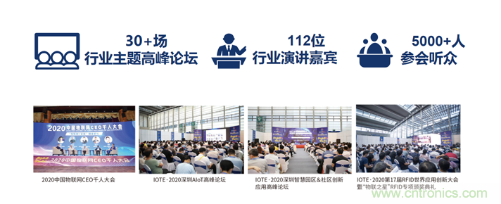 IOTE® 2021 第十六屆國際物聯網展·深圳站 IOTE® 2021 第十六屆國際物聯網展·深圳站