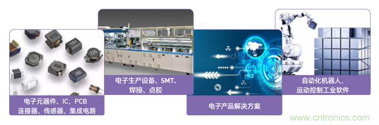 EIMS電子智能制造展觀眾預登記全面開啟！深圳環球展邀您參加，有好禮相送！