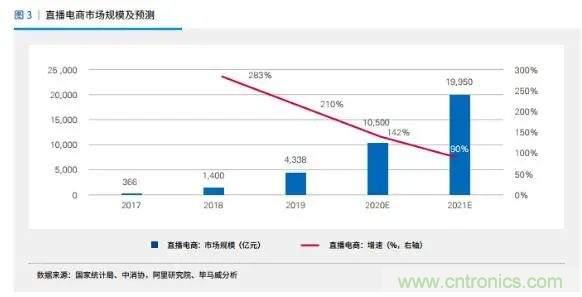 年終盤點 | 2020年的新零售打了哪些翻身仗？