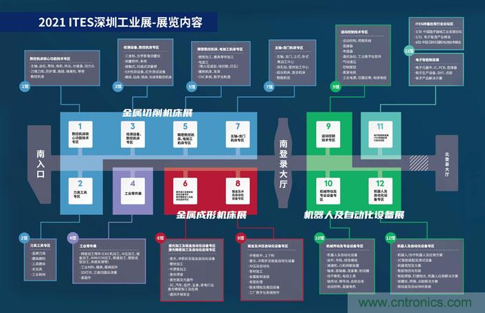 三月ITES開講啦！5場行業(yè)千人會，50+技術(shù)論壇火爆全場！