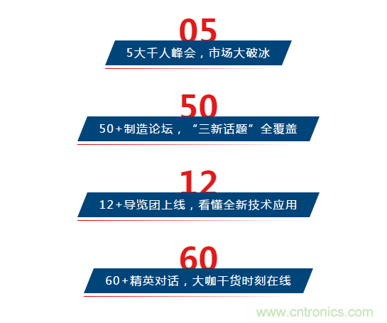 三月ITES開講啦！5場行業(yè)千人會，50+技術(shù)論壇火爆全場！