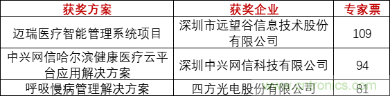 重磅！IOTE國(guó)際物聯(lián)網(wǎng)展（上海站）—2020物聯(lián)之星中國(guó)物聯(lián)網(wǎng)行業(yè)年度評(píng)選獲獎(jiǎng)名單正式公布