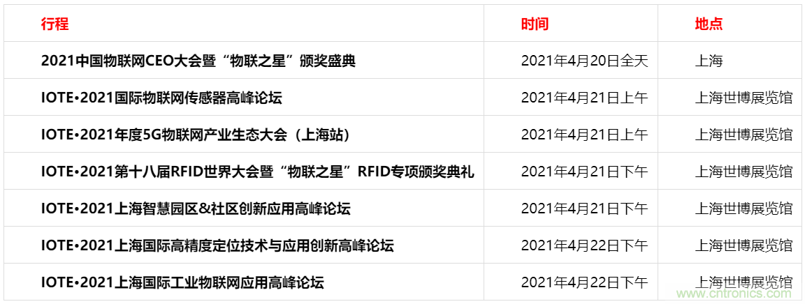 重磅！IOTE國(guó)際物聯(lián)網(wǎng)展（上海站）—2020物聯(lián)之星中國(guó)物聯(lián)網(wǎng)行業(yè)年度評(píng)選獲獎(jiǎng)名單正式公布