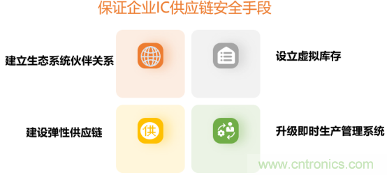 創(chuàng)新在線、富士康、極海半導(dǎo)體等將在CITE2021同期論壇《2021IC供應(yīng)鏈安全論壇》發(fā)表重要演講
