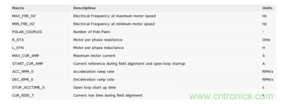 如何使用降階隆伯格觀測器估算永磁同步電機的轉子磁鏈位置?