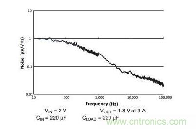 如何為您的衛星應用選擇合適的LDO? 如何為您的衛星應用選擇合適的LDO?