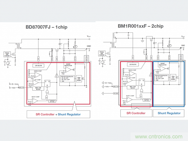 ROHM借助更合適的同步整流技術滿足市場需求 ROHM借助更合適的同步整流技術滿足市場需求