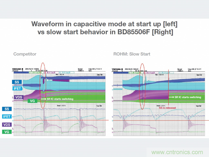 ROHM借助更合適的同步整流技術滿足市場需求 ROHM借助更合適的同步整流技術滿足市場需求