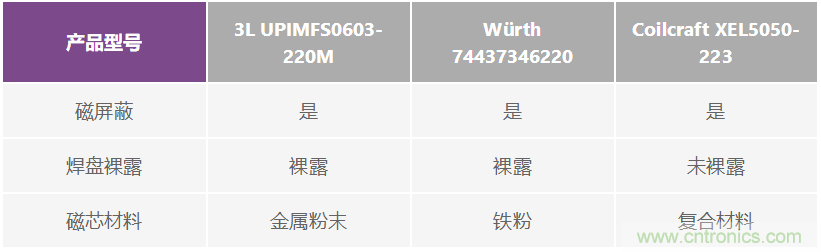 如何抑制來自開關(guān)電源的復(fù)雜的FM頻段傳導(dǎo)輻射？