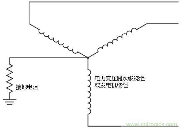 如何使用敏感繼電器找到在VFD電阻接地系統中的接地故障？