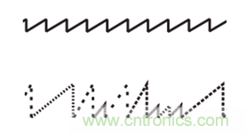 4D成像雷達(dá)軟硬兼施，性能變本加厲