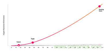 4D成像雷達(dá)軟硬兼施，性能變本加厲