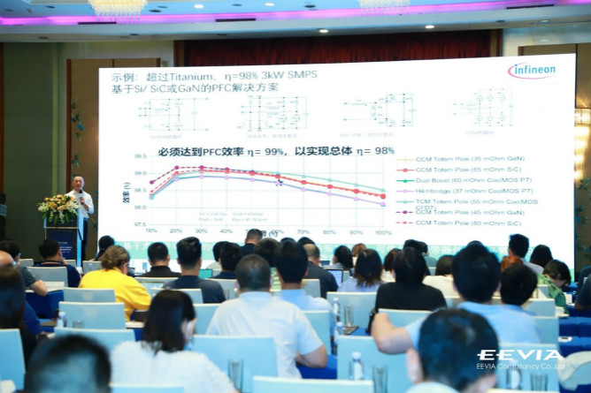 快充僅是第三代半導(dǎo)體應(yīng)用“磨刀石”，落地這一領(lǐng)域可每年省電40億度