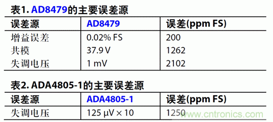 如何設(shè)計(jì)高電壓范圍的揚(yáng)聲器輸出電流監(jiān)控電路？