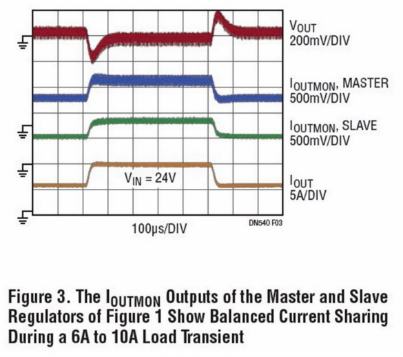 助你輕松并聯(lián)增加輸出功率，這款μModule穩(wěn)壓器你愛(ài)了沒(méi)？
