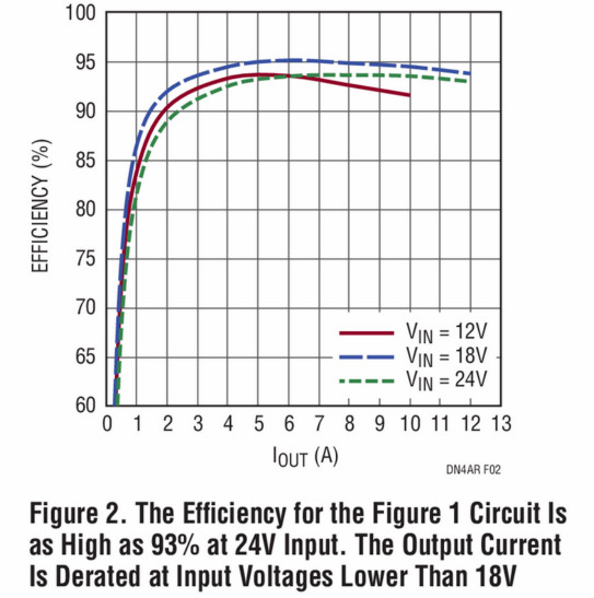 助你輕松并聯(lián)增加輸出功率，這款μModule穩(wěn)壓器你愛(ài)了沒(méi)？