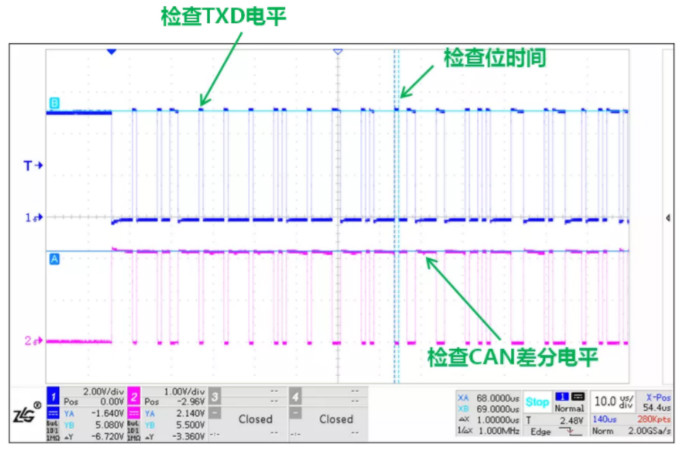 CAN接口異常如何分析？看這篇就夠了