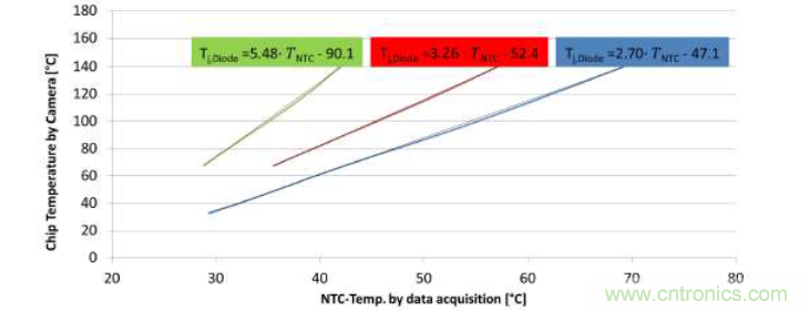 智能功率模塊IPM的結溫評估 智能功率模塊IPM的結溫評估