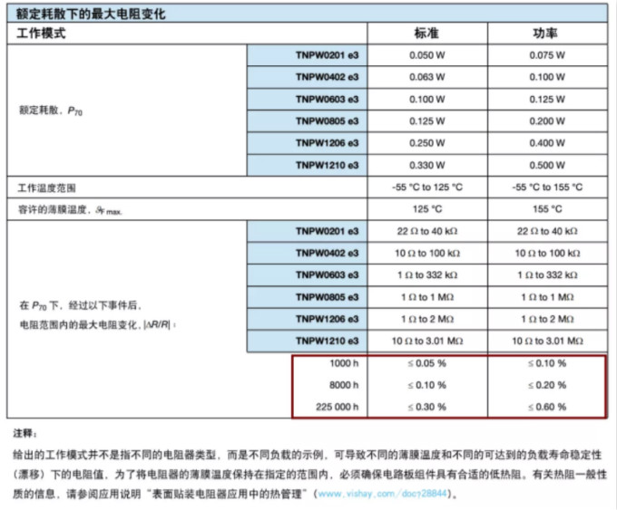 確定薄膜電阻“飄移”后的阻值變化？ 告訴你一個好方法！
