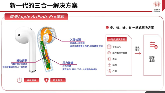芯?？萍既弦粏涡酒鉀Q方案CSA37F72賦能TWS多維人機交互