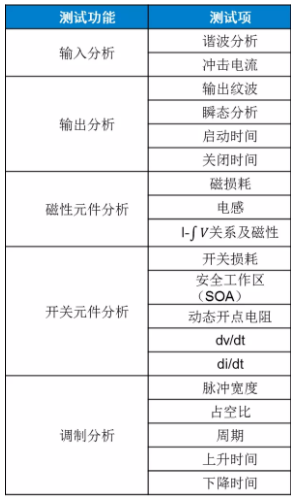 板子上的MOSFET莫名炸機，多半是這個原因！