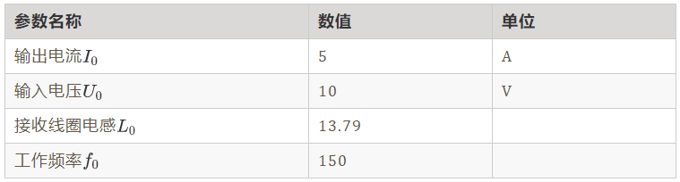 如何繞制2.2uH高頻線圈？