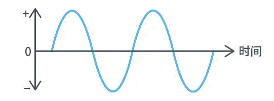 【干貨】帶你解鎖AC／DC、DC／DC轉換器