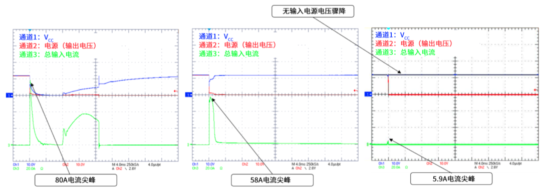 6秒！故障發(fā)生時的極限響應(yīng)，誰來守護？