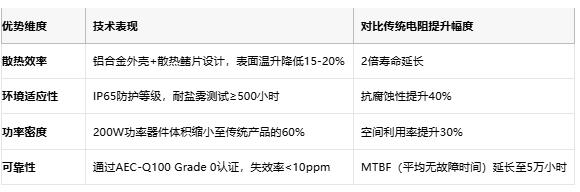 鋁殼電阻技術(shù)解析：原理、優(yōu)勢(shì)與產(chǎn)業(yè)生態(tài)全景
