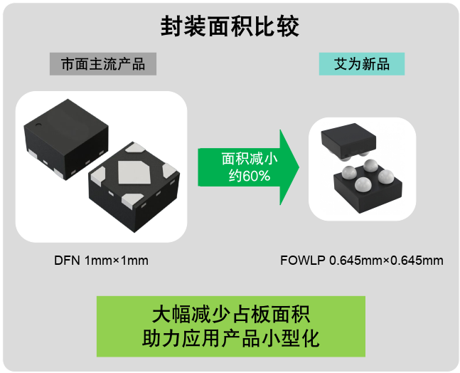 毫米級電源革命：三款旗艦LDO如何重塑終端供電格局？